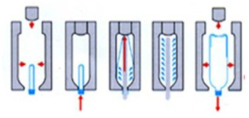 吹瓶機